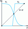 Figure 2 - Physical characteristics of series inverters