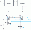 Figure 26 - 2-bit shift register and time diagram of associated signals