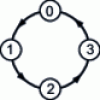 Figure 34 - Status graphs