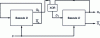 Figure 36 - Counters by 4 (natural code)