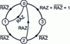 Figure 39 - State graph of a counter by 4 with reset