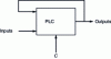 Figure 40 - Synchronous PLC