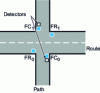 Figure 44 - Carrefour controlled by automaton