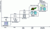 Figure 18 - Evolution of abstraction levels for electronic circuit and system design