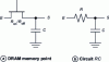 Figure 22 - DRAM memory point and RC circuit