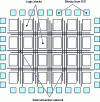 Figure 31 - FPGA schematic diagram