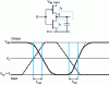 Figure 5 - Simplified modeling of CMOS inverter dynamic behavior