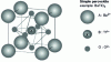 Figure 2 - Cubic crystal structure of BaTiO3