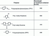 Figure 17 - Examples of monomers for controlling the emission wavelength of an organic light-emitting diode