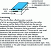 Figure 5 - Diagram of an organic field-effect transistor