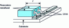 Figure 19 - Coaxial parallelepiped resonators coupled to a microstrip line