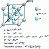 Figure 12 - Perovskite structure