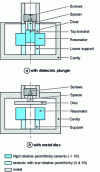 Figure 15 - Tuning systems