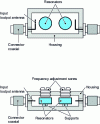 Figure 19 - Dual-resonator filter