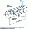 Figure 21 - Eight-pole dual-mode filter configuration with four dielectric resonators (after [40])