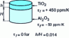 Figure 5 - Composite resonator Al2O3/TiO2