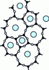 Figure 12 - Zachariasen's two-dimensional model of glass structure