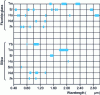 Figure 15 - Main amplification and lasing wavelengths in rare-earth-doped glass fibers