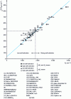 Figure 3 - Scalar crystal field parameters for different materials and maximum level deviation 4I9/2 of Nd3+ taken as field strength probe regardless of site symmetry (according to [1])