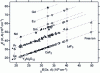 Figure 4 - Energy ...