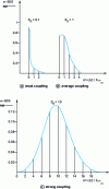 Figure 6 - R functionN at 0K with diagram of energy dependencies of multiphonon transitions and vibronic transitions on emission