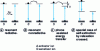 Figure 8 - Diagrams of the different types of energy transfer