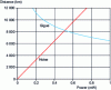 Figure 8 - Transmission distance limits from solitons to 10 Gbit/s