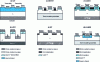 Figure 11 - Examples of vertical and horizontal components, among the most commonly produced in SiC technology