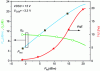 Figure 33 - Power ...