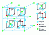 Figure 3 - Elementary mesh of the spinel structure AB2O4