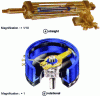 Figure 20 - Precision potentiometers