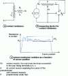 Figure 6 - Determining contact resistance