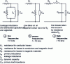 Figure 15 - Equivalent diagrams of a transformer as a function of frequency