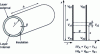 Figure 33 - Two layers of a winding and equivalent plates (screen, mechanical mass)