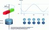 Figure 10 - Rotation sensor operating principle