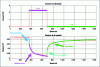 Figure 10 - Example of cell voltage response to discharge current (from [4])