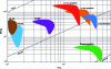 Figure 24 - Ragone diagram (after [16])