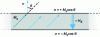 Figure 1 - Vertical demagnetizing field in a thin film whose magnetization points all or part of the way to the film normal