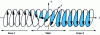 Figure 2 - Bloch wall between two domains magnetized at + z (left) and - z (right)