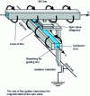 Figure 11 - Exploded view of an MRAM cell