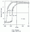 Figure 2 - Definition of the coercive field Hc and exchange field HE of an F/AF system 