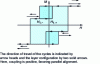 Figure 5 - Full hysteresis cycle (light blue) and minor cycle (darker blue) of a weakly coupled bilayer