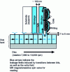 Figure 9 - Schematic view of a hard disk and its read-write head