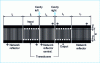 Figure 15 - Longitudinally coupled resonator filter architecture