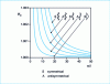 Figure 17 - Theoretical dispersion of guided acoustic modes on quartz Y + 37°.