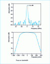 Figure 28 - IF filter transfer function for GSM radiotelephone, FB 71-200 R-SPUDT configuration (after Thomson Microsonics)