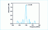 Figure 30 - IF filter transfer function for GSM radiotelephone, FB 150-100 CRF configuration (after Thomson Microsonics)