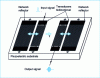 Figure 7 - Eliminate multiple routes via external networks