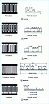 Figure 9 - Examples of SPUDT transducers