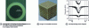 Figure 7 - Local resonance phononic crystal (from [12])